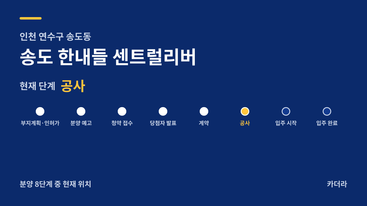 송도 한내들 센트럴리버 사업 단계 안내 — 현재 착공