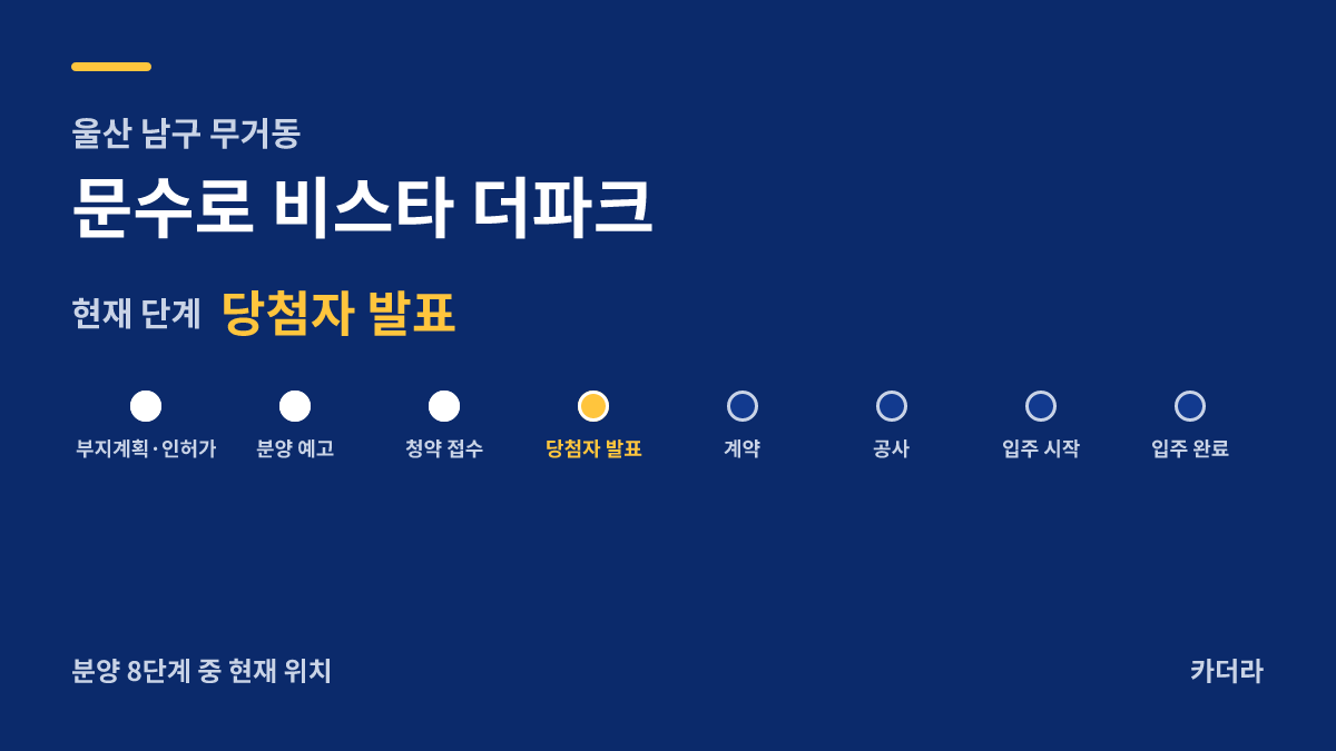 문수로 비스타 더파크 사업 단계 안내 — 현재 당첨자 발표