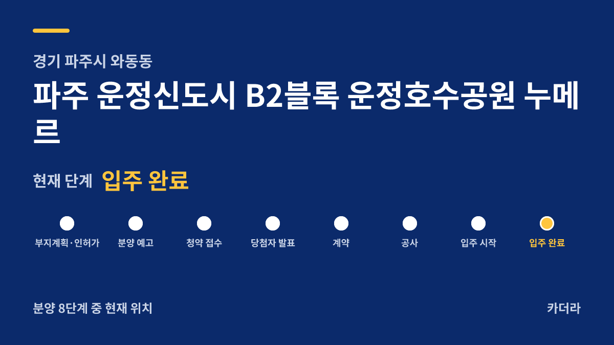 파주 운정신도시 B2블록 운정호수공원 누메르 사업 단계 — 파주시 아파트 분양