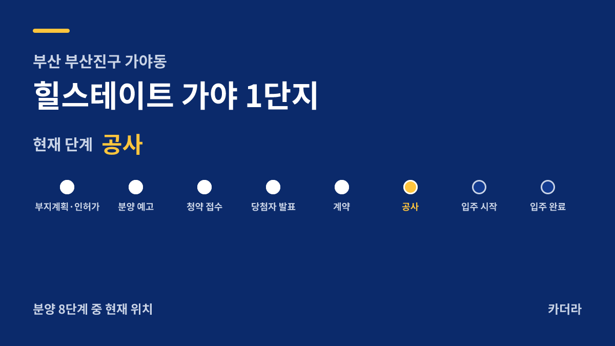 힐스테이트 가야 1단지 사업 단계 안내 — 현재 착공