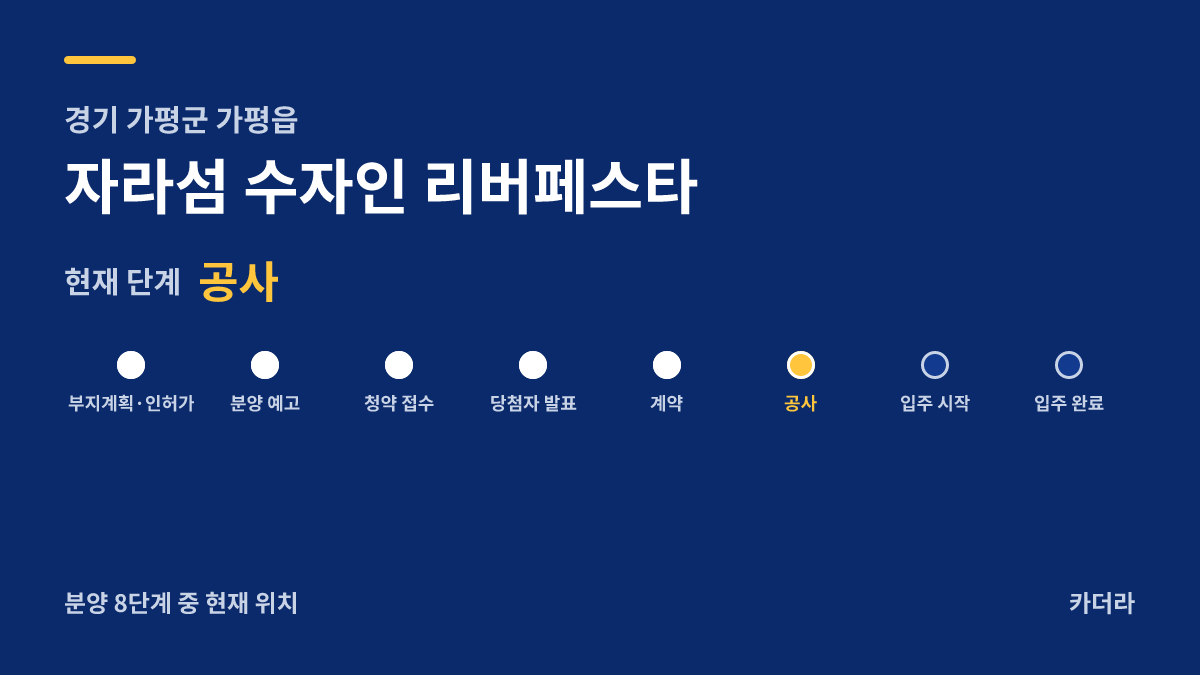 자라섬 수자인 리버페스타 사업 단계 안내 — 현재 착공