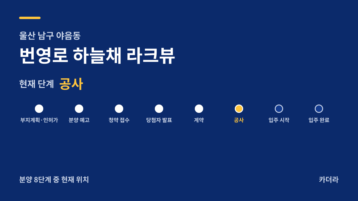 번영로 하늘채 라크뷰 사업 단계 안내 — 현재 착공