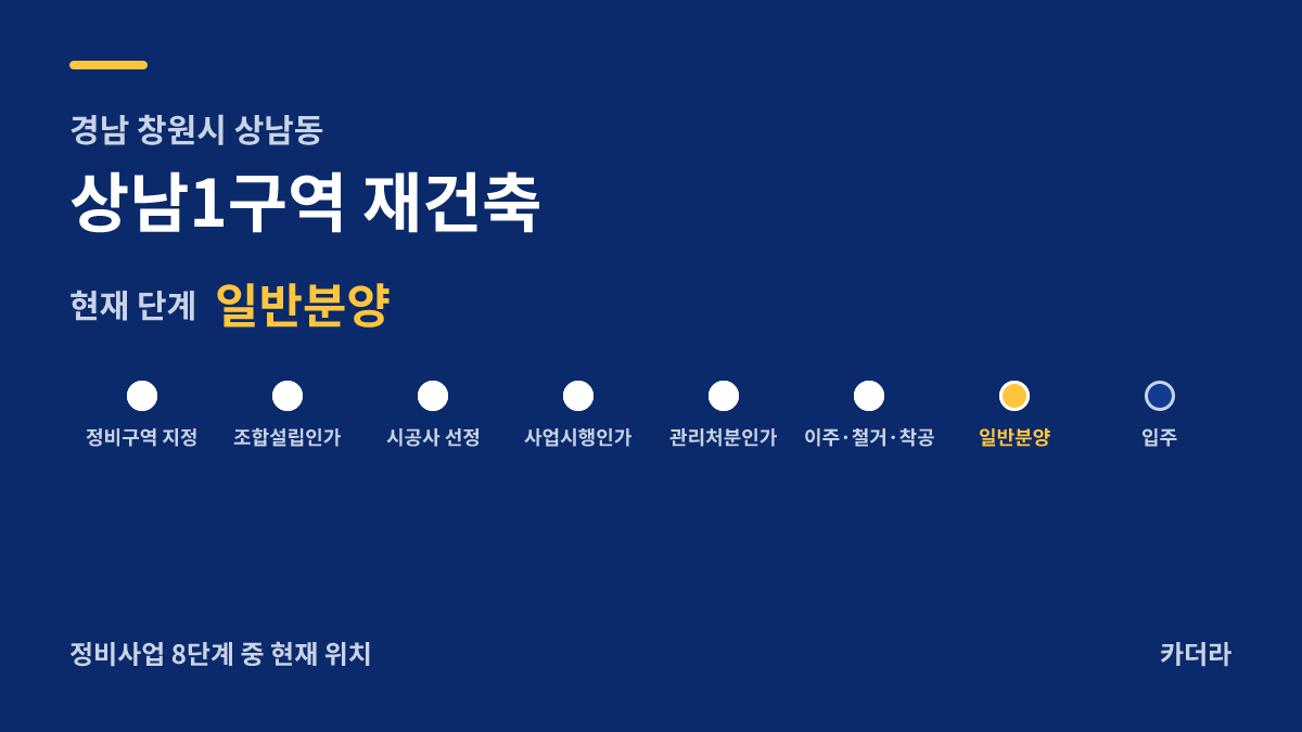 상남1 재건축 사업 단계 안내 — 현재 분양 예고