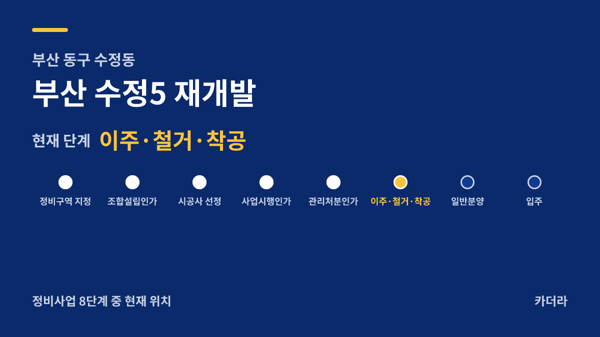 부산 수정5 재개발 사업 단계 안내 — 현재 착공