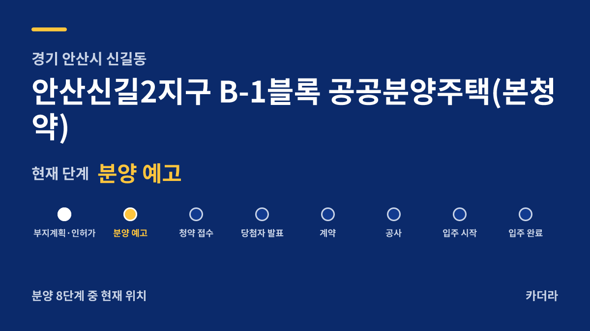 안산신길2지구 B-1블록 공공분양주택(본청약) 사업 단계 — 안산시 아파트 분양