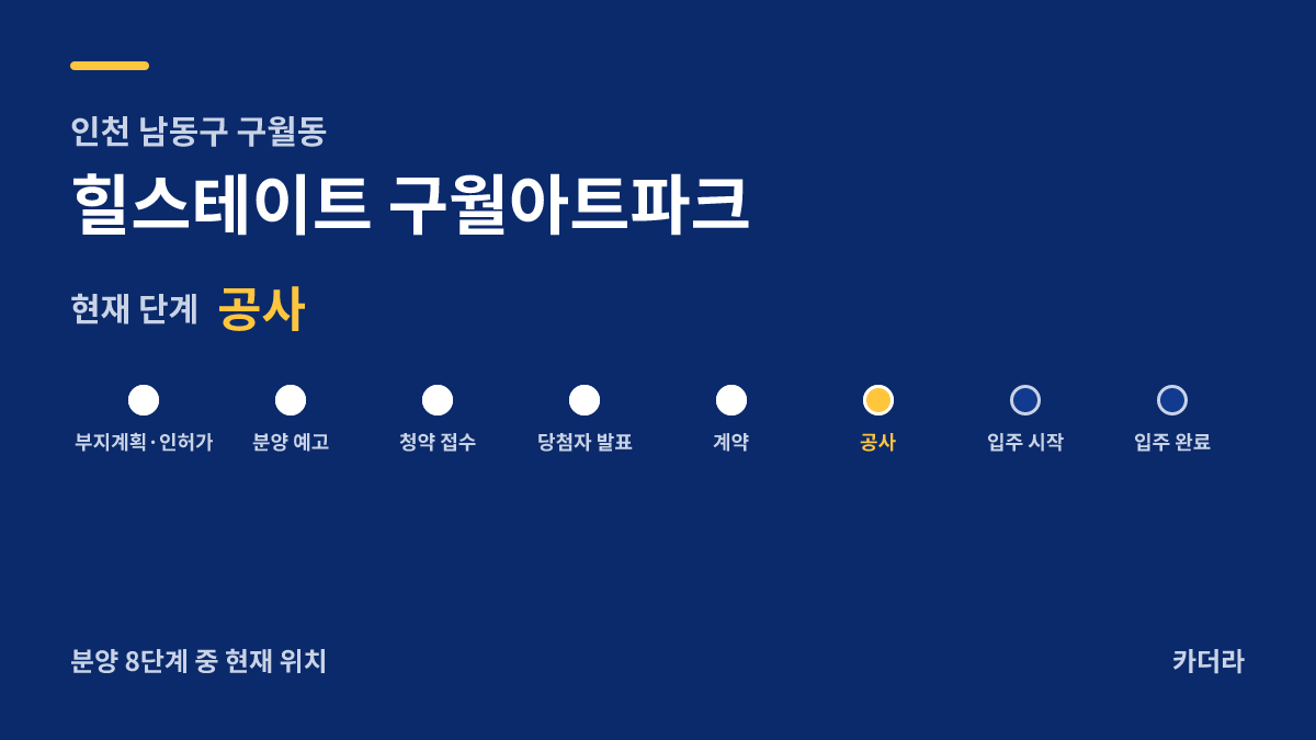 힐스테이트 구월아트파크 사업 단계 안내 — 현재 착공