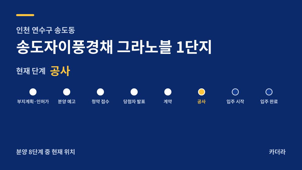 송도자이풍경채 그라노블 1단지 사업 단계 안내 — 현재 착공