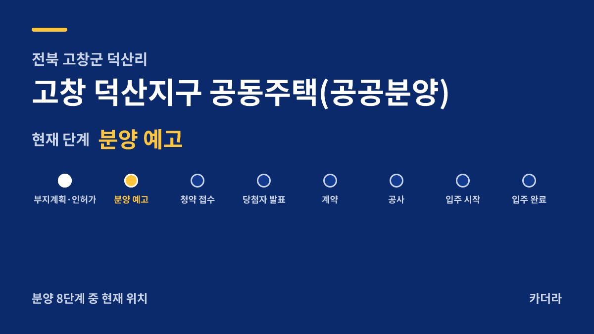 고창 덕산지구 공동주택(공공분양) 사업 단계 안내 — 현재 분양 예고