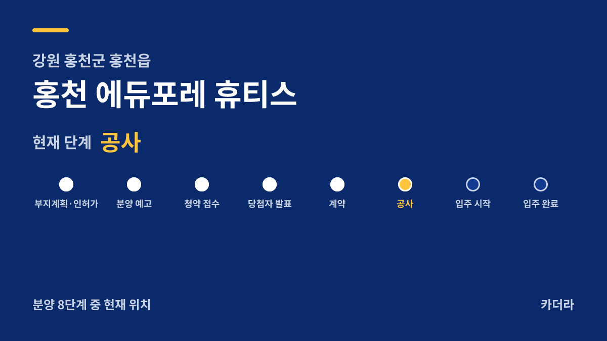 홍천 에듀포레 휴티스 사업 단계 안내 — 현재 착공