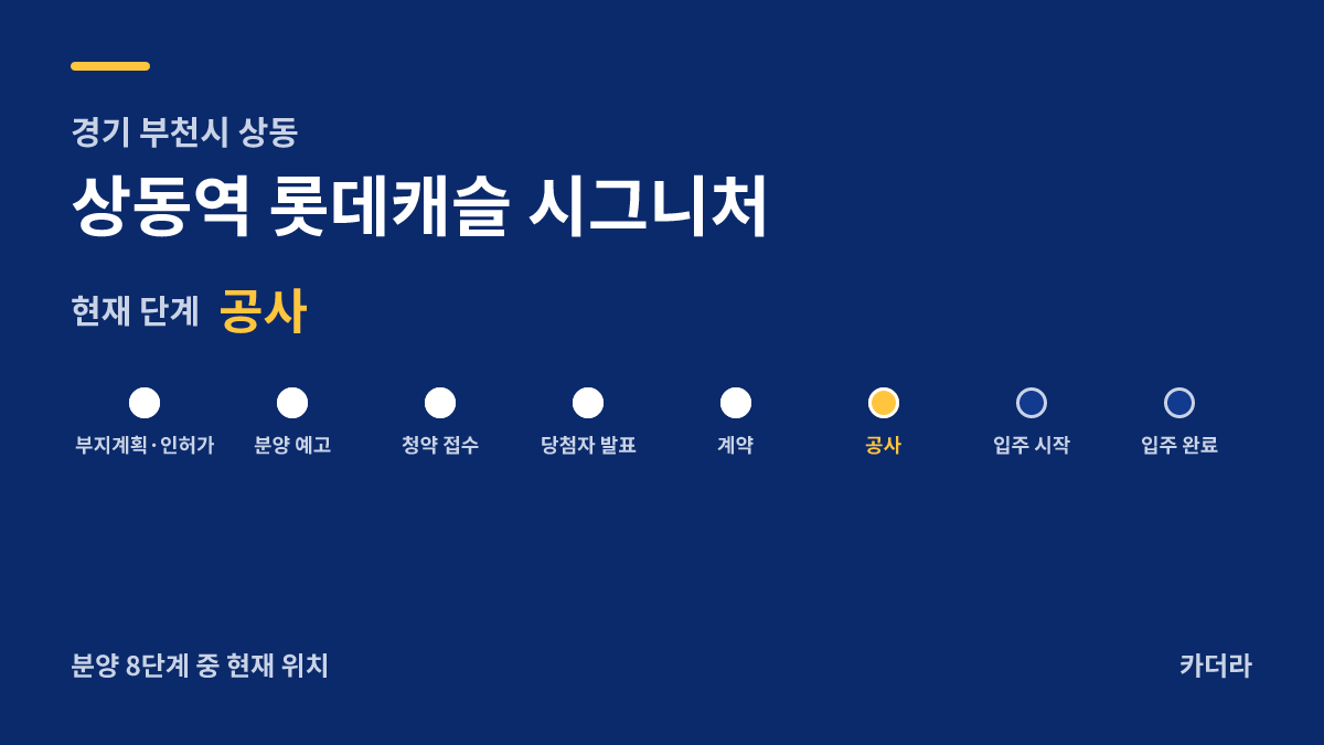 상동역 롯데캐슬 시그니처 사업 단계 안내 — 현재 착공