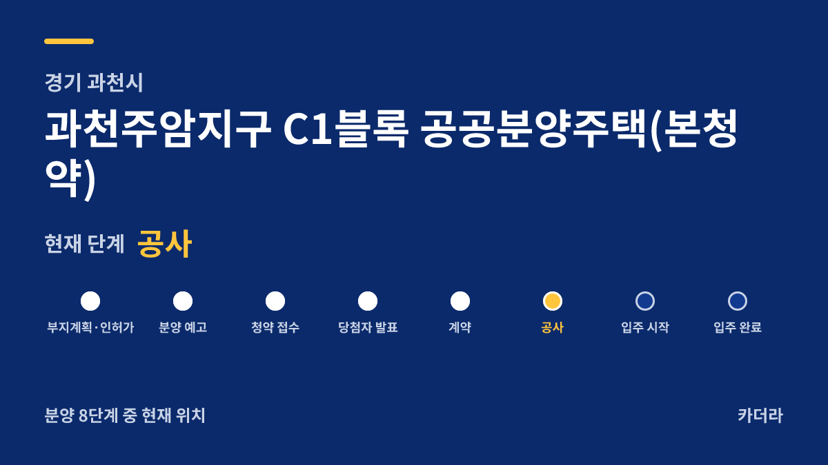 과천주암지구 C1블록 공공분양주택(본청약) 사업 단계 안내 — 현재 착공