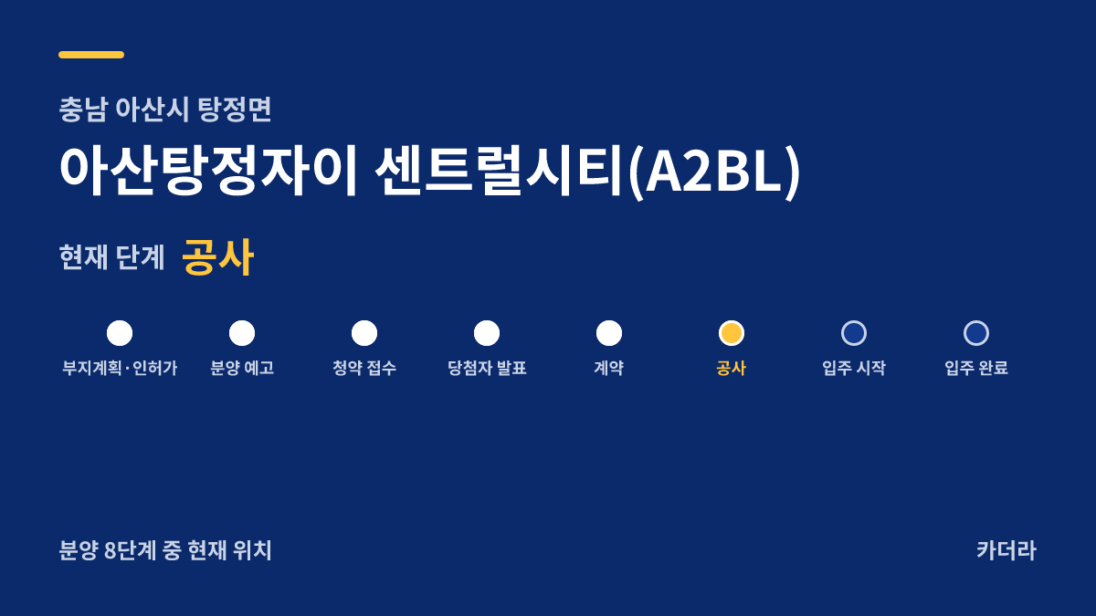 아산탕정자이 센트럴시티(A2BL) 사업 단계 안내 — 현재 착공