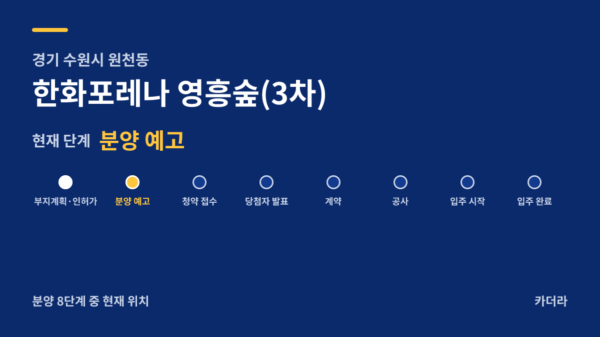 한화포레나 영흥숲(3차) 사업 단계 — 수원시 아파트 분양