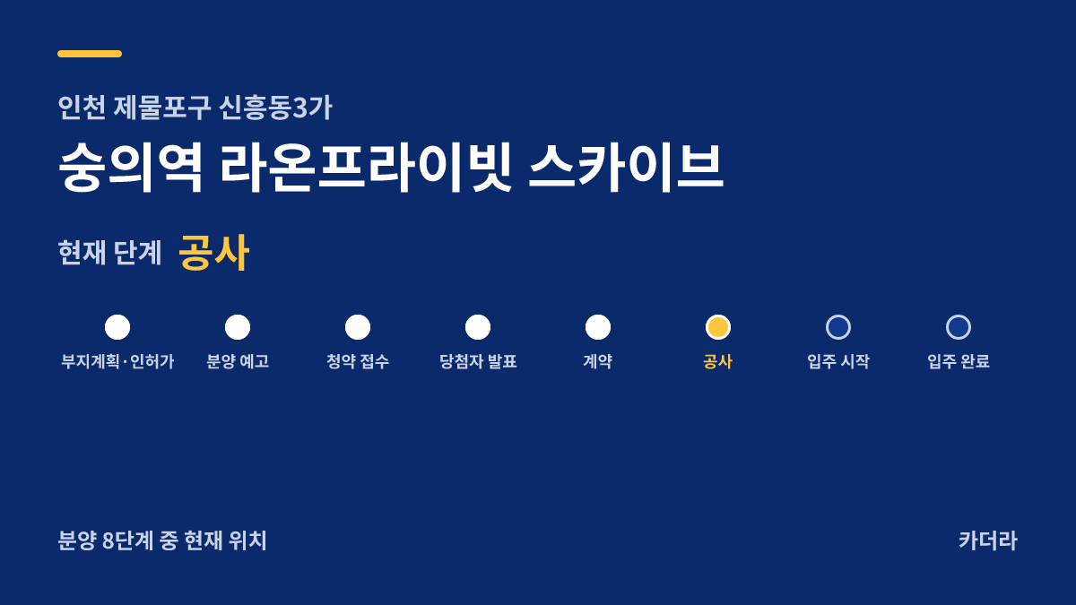 숭의역 라온프라이빗 스카이브 사업 단계 안내 — 현재 착공