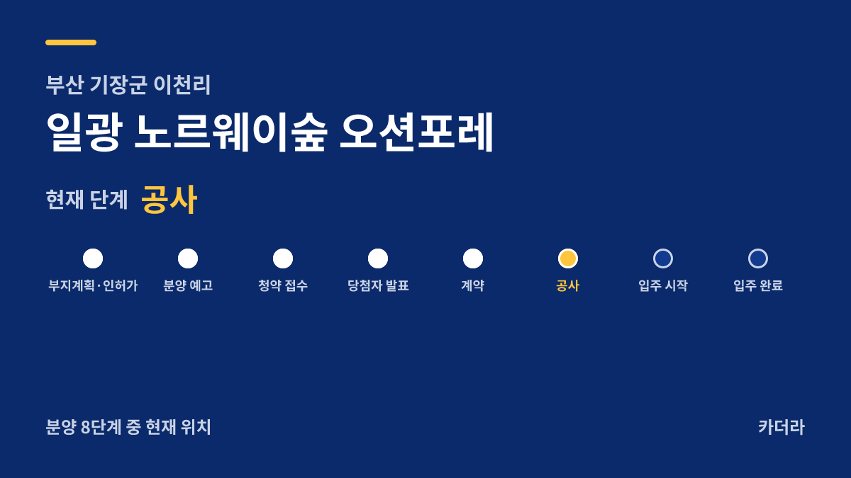 일광 노르웨이숲 오션포레 사업 단계 안내 — 현재 착공
