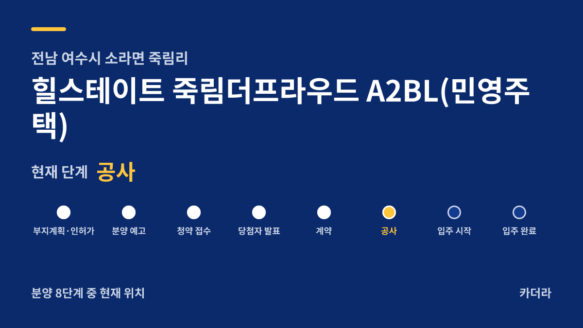 힐스테이트 죽림더프라우드 A2BL(민영주택) 사업 단계 안내 — 현재 착공