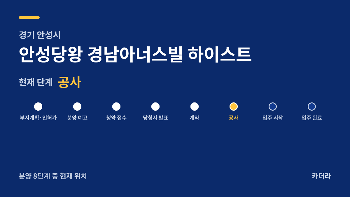 안성당왕 경남아너스빌 하이스트 사업 단계 안내 — 현재 착공