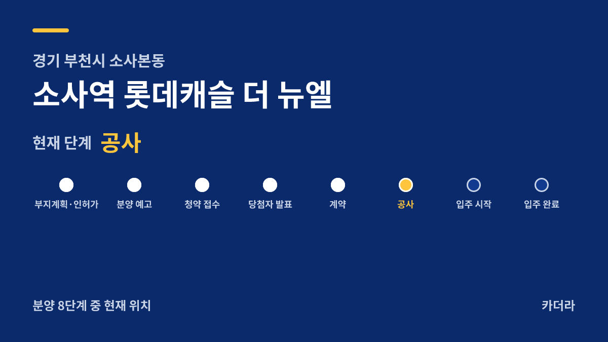 소사역 롯데캐슬 더 뉴엘 사업 단계 안내 — 현재 착공