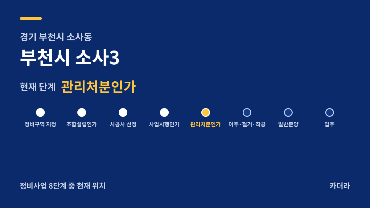 부천시 소사3 사업 단계 안내 — 현재 관리처분인가