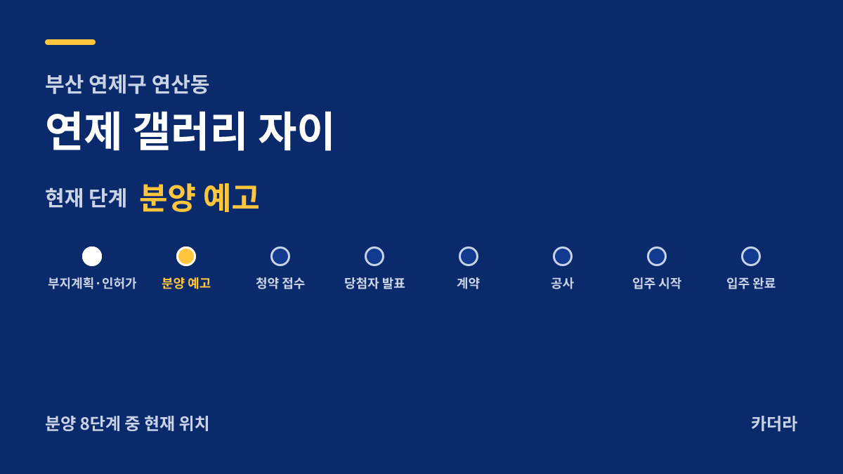 연제갤러리자이 사업 단계 안내 — 현재 청약 진행