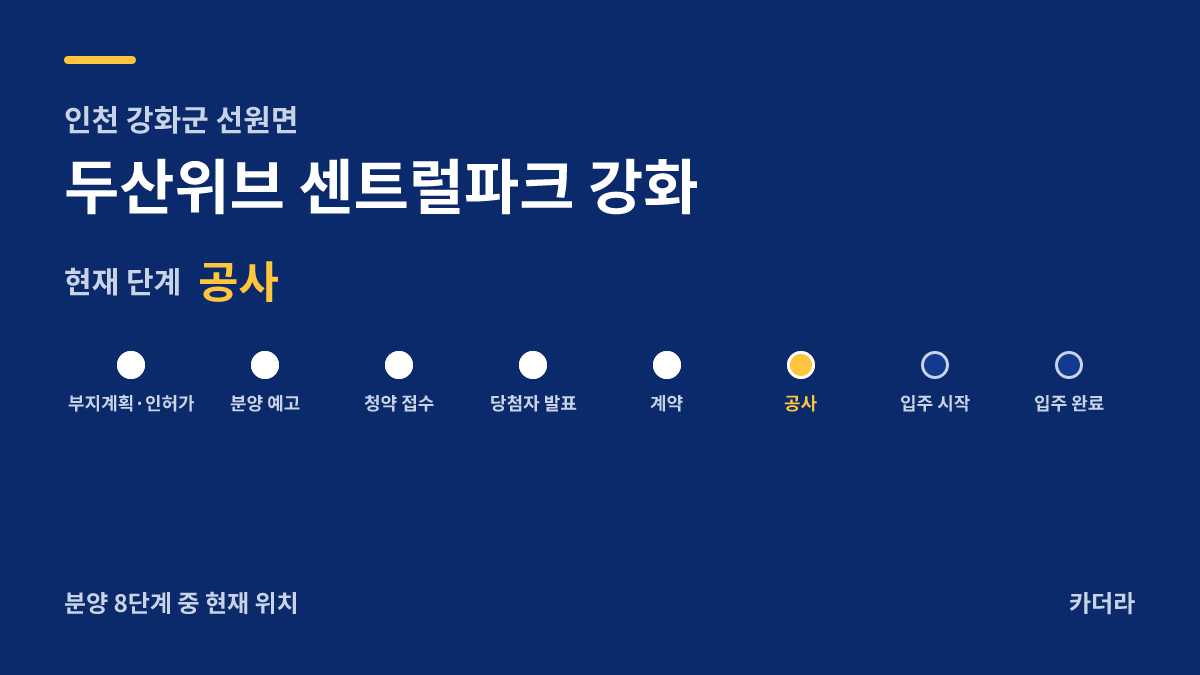 두산위브 센트럴파크 강화 사업 단계 안내 — 현재 착공