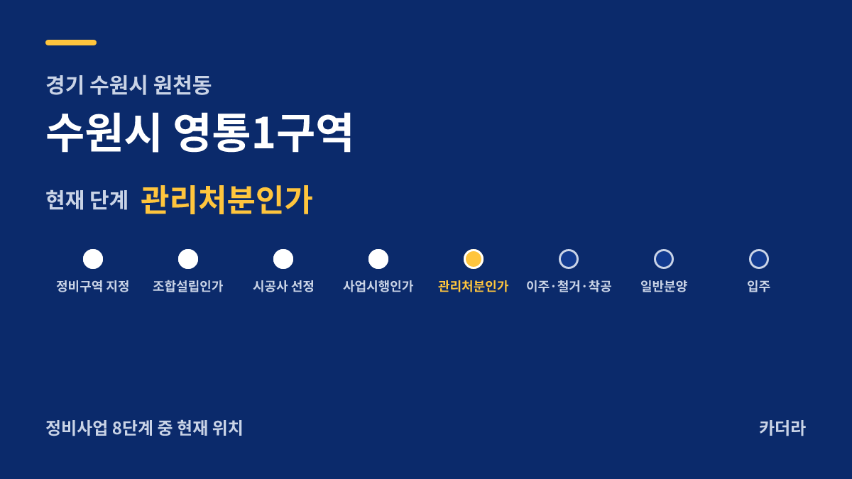 영통1 재개발 사업 단계 안내 — 현재 관리처분인가