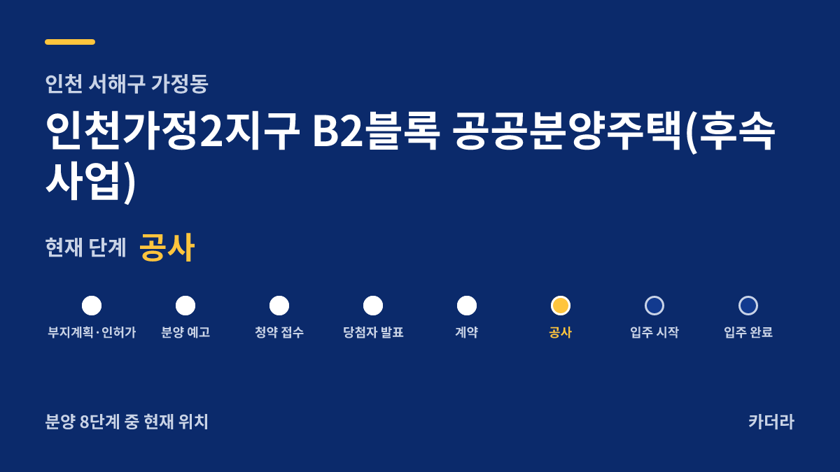 인천가정2지구 B2블록 공공분양주택(후속사업) 사업 단계 안내 — 현재 착공