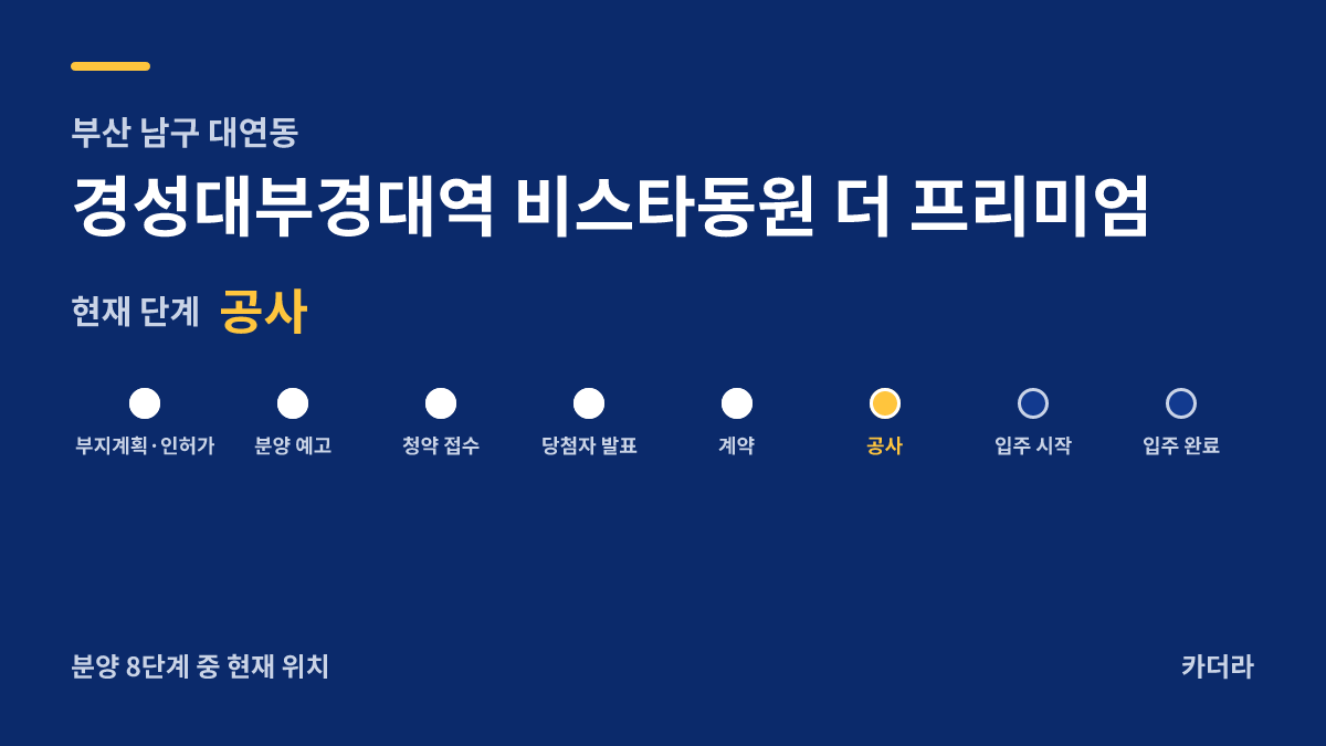 경성대부경대역 비스타동원 더 프리미엄 사업 단계 안내 — 현재 착공