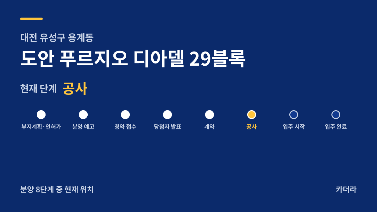 도안 푸르지오 디아델 29블록 사업 단계 안내 — 현재 착공