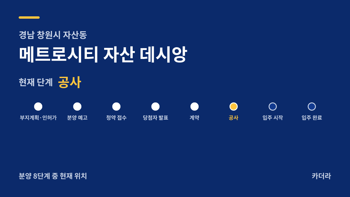 메트로시티 자산 데시앙 사업 단계 안내 — 현재 착공