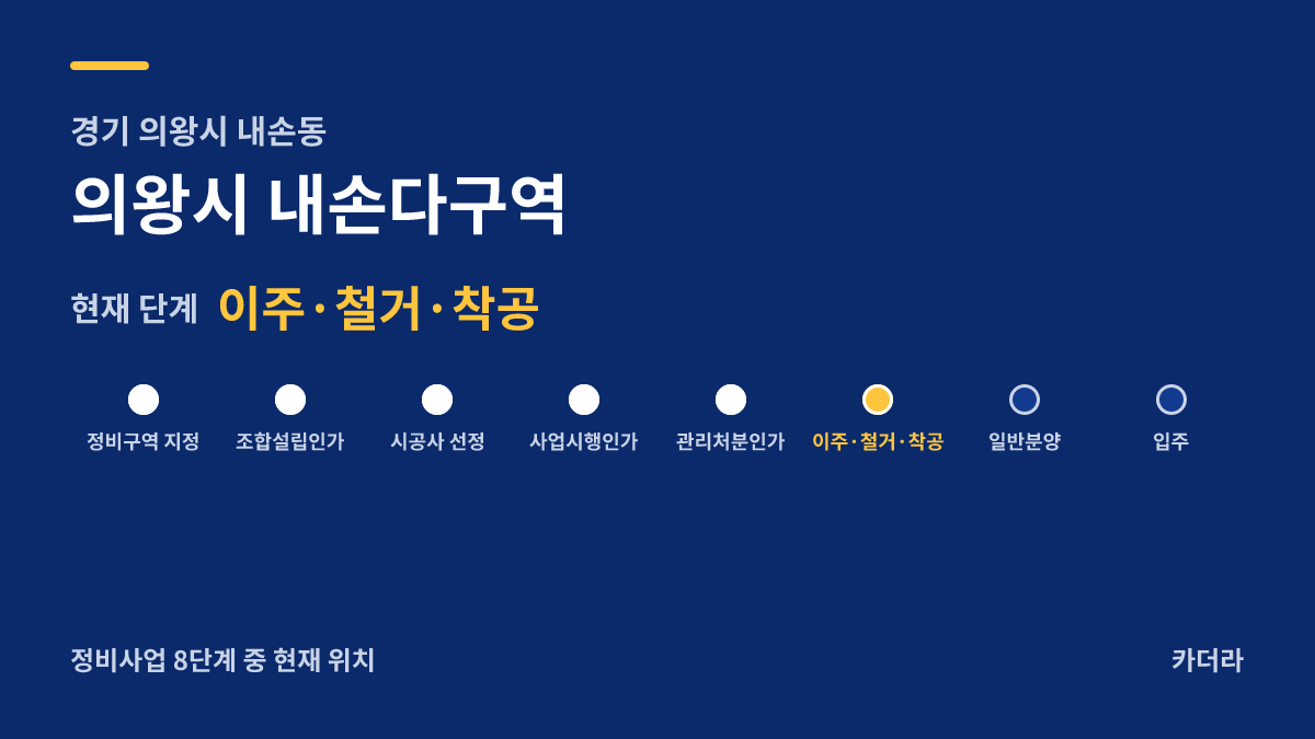 내손다 재개발 사업 단계 안내 — 현재 착공