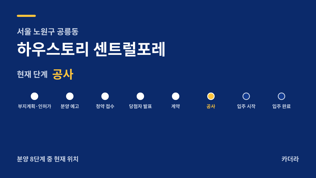 하우스토리 센트럴포레 사업 단계 안내 — 현재 착공