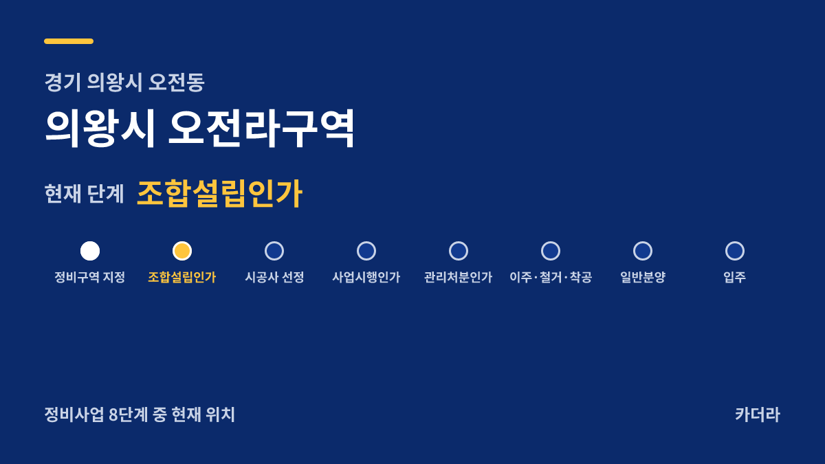 오전라 재개발 사업 단계 안내 — 현재 조합설립