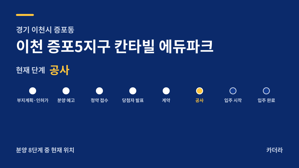 이천 증포5지구 칸타빌 에듀파크 사업 단계 안내 — 현재 착공