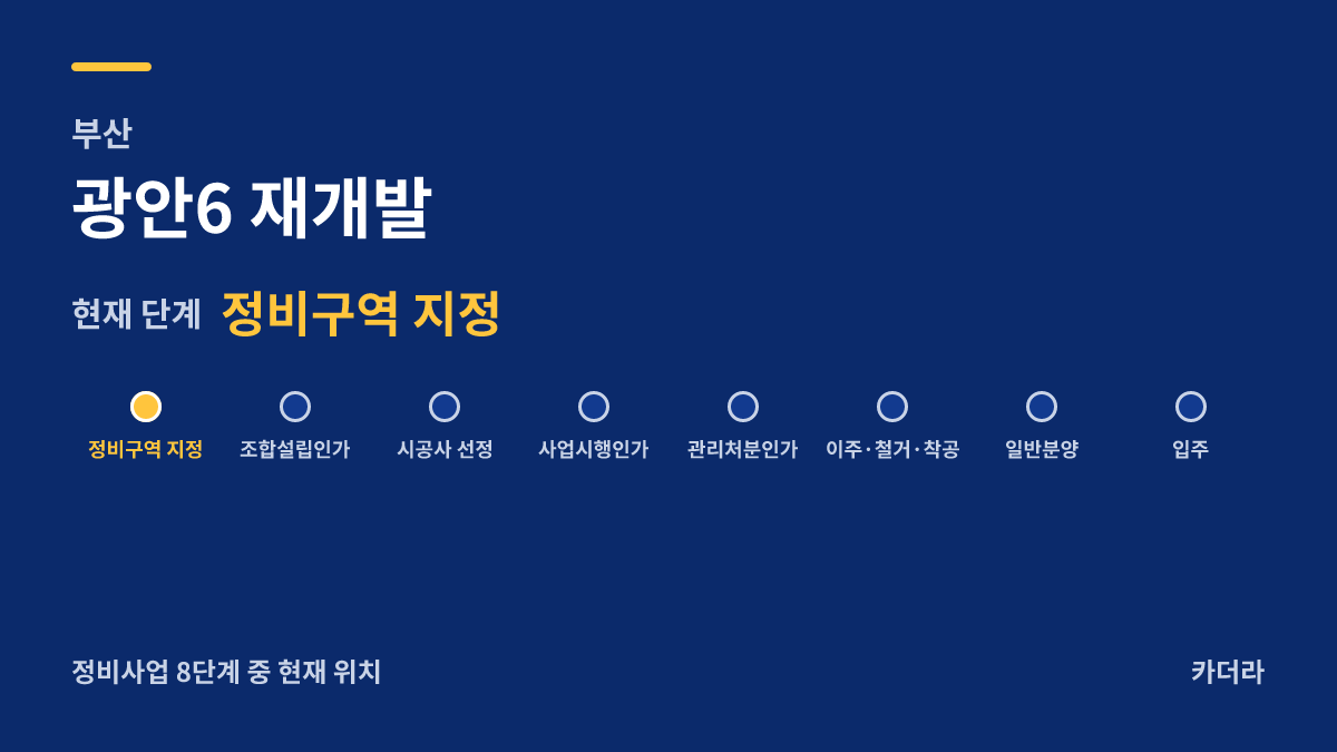 광안6 재개발 사업 단계 안내 — 현재 정비구역 지정