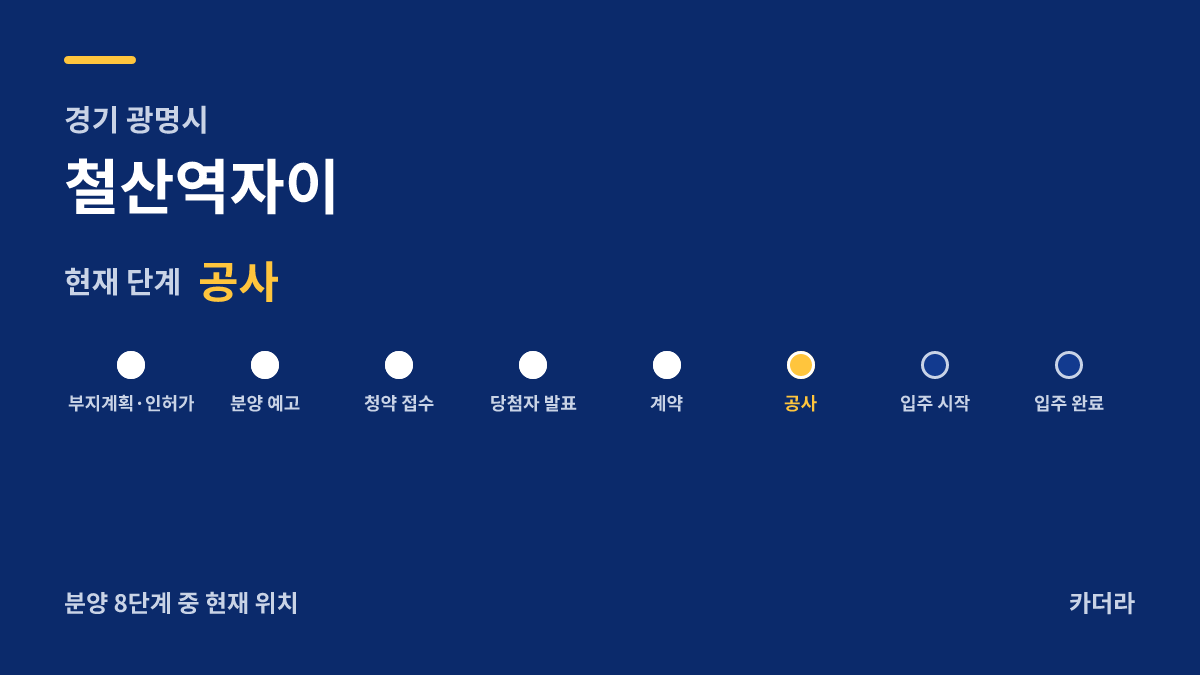 철산역자이 사업 단계 안내 — 현재 착공