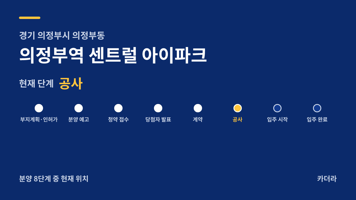 의정부역 센트럴 아이파크 사업 단계 안내 — 현재 착공