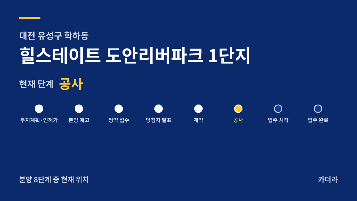 힐스테이트 도안리버파크 1단지 사업 단계 안내 — 현재 착공
