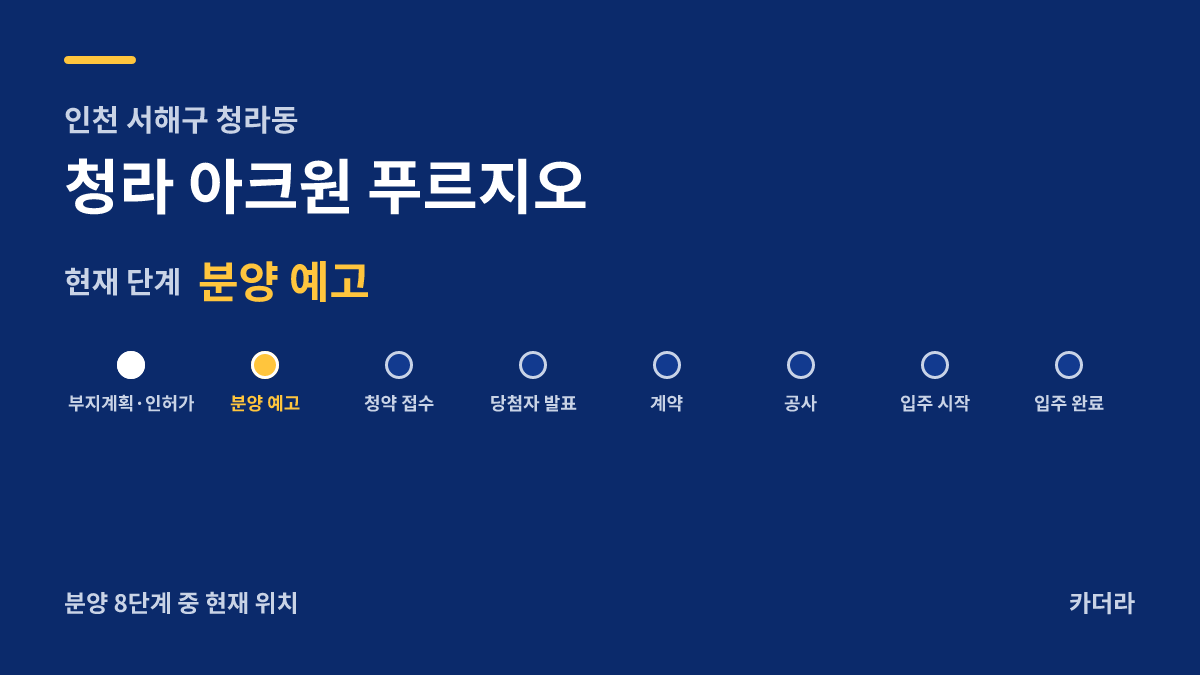 청라 아크원 푸르지오 사업 단계 — 서해구 아파트 분양