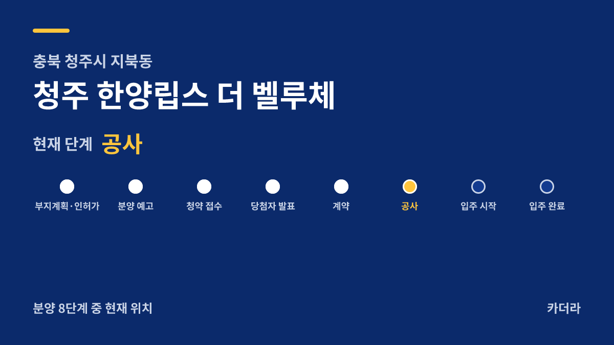 청주 한양립스 더 벨루체 사업 단계 안내 — 현재 착공