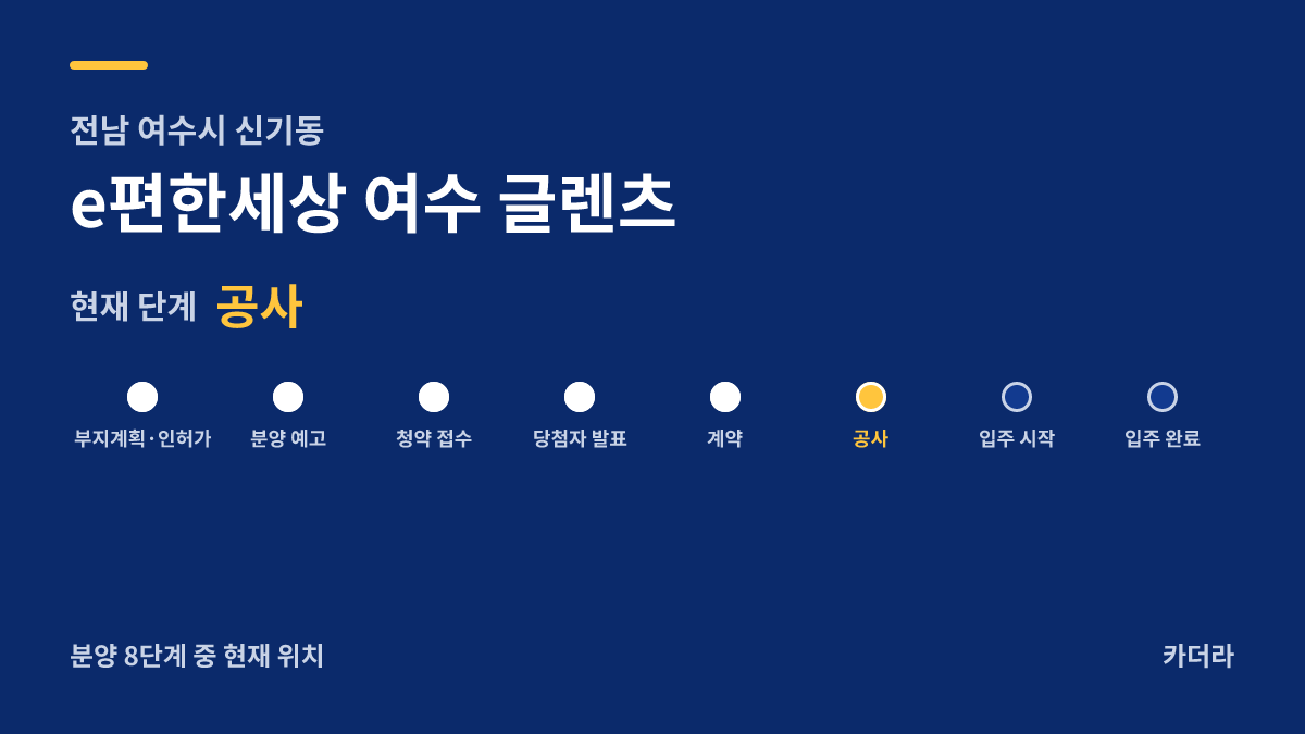 e편한세상 여수 글렌츠 사업 단계 안내 — 현재 착공