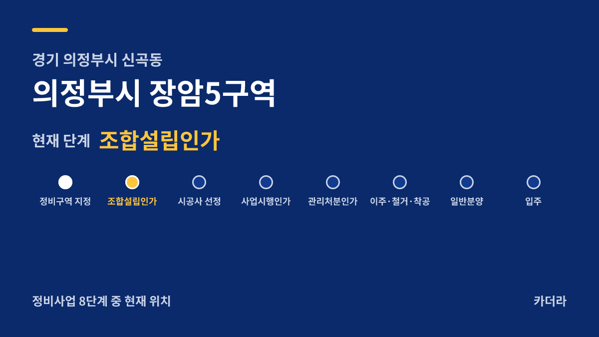 장암5 재개발 사업 단계 안내 — 현재 조합설립