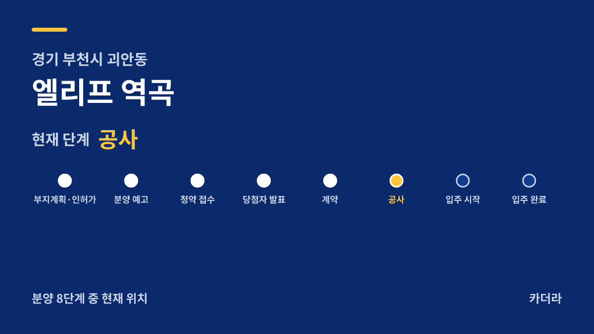 엘리프 역곡 사업 단계 안내 — 현재 착공