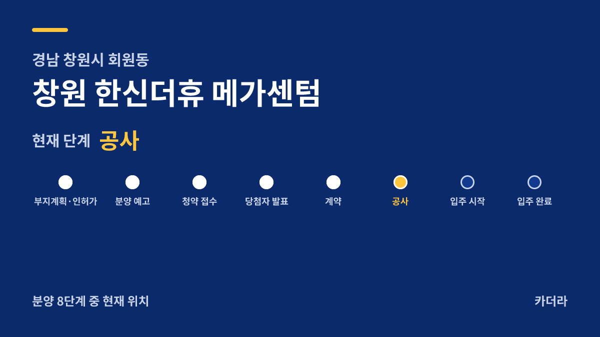 창원 한신더휴 메가센텀 사업 단계 안내 — 현재 착공