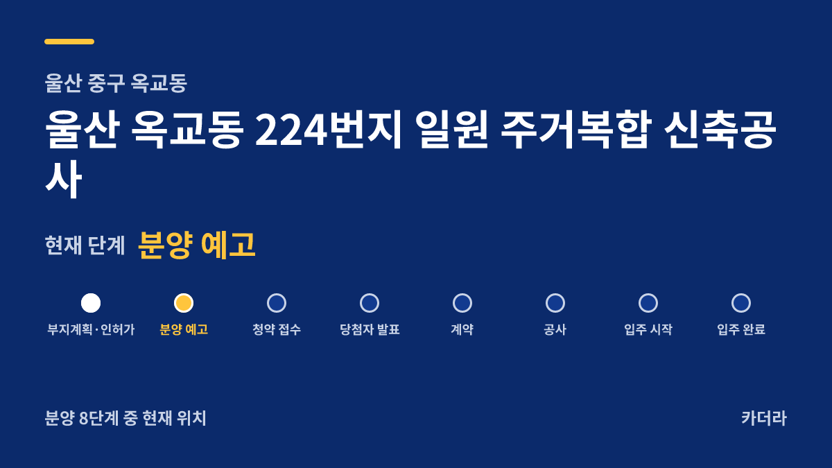울산 옥교동 224번지 일원 주거복합 신축공사 사업 단계 안내 — 현재 분양 예고