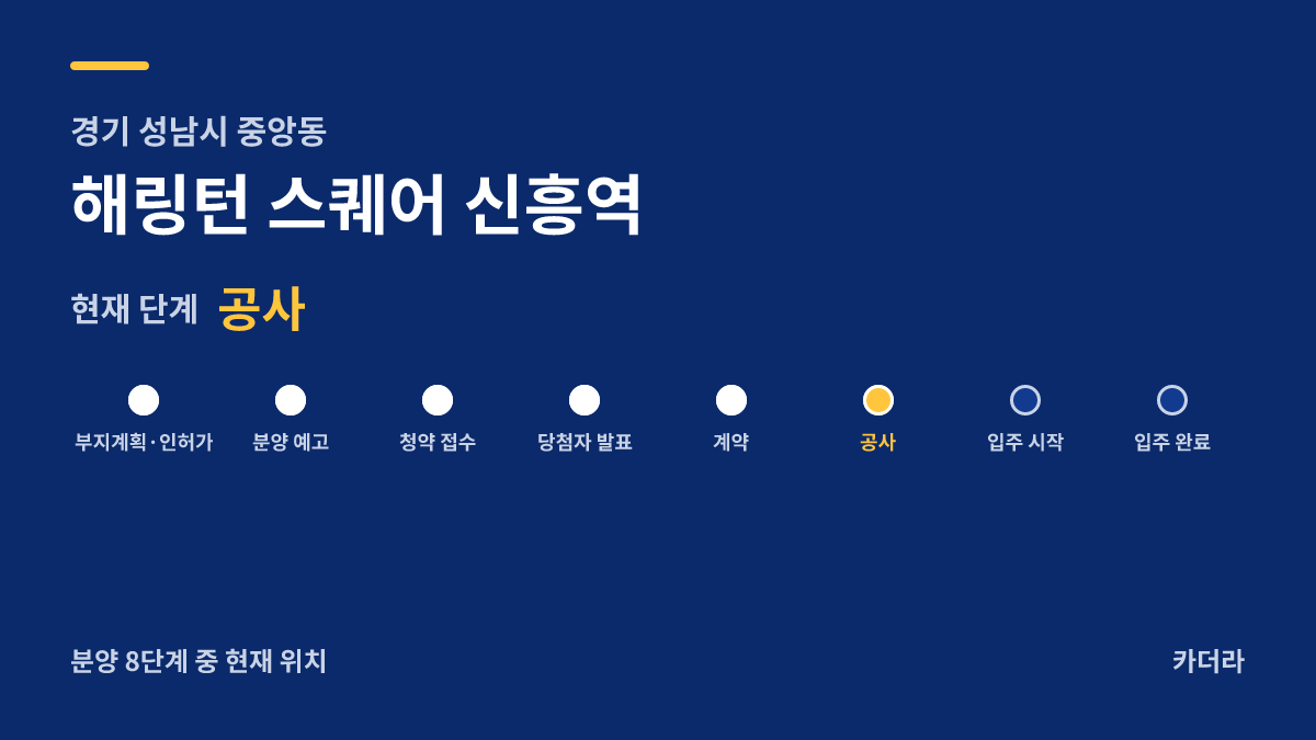 해링턴 스퀘어 신흥역 사업 단계 안내 — 현재 착공