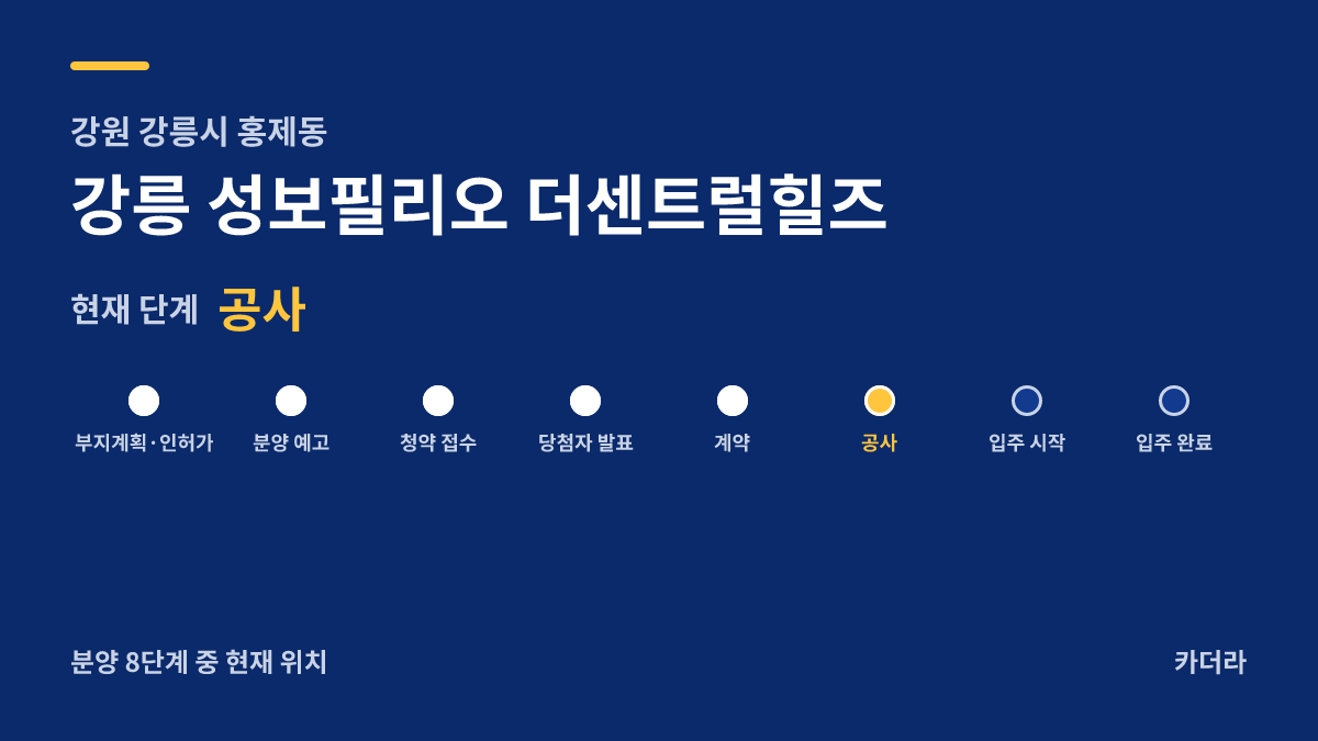 강릉 성보필리오 더센트럴힐즈 사업 단계 안내 — 현재 착공