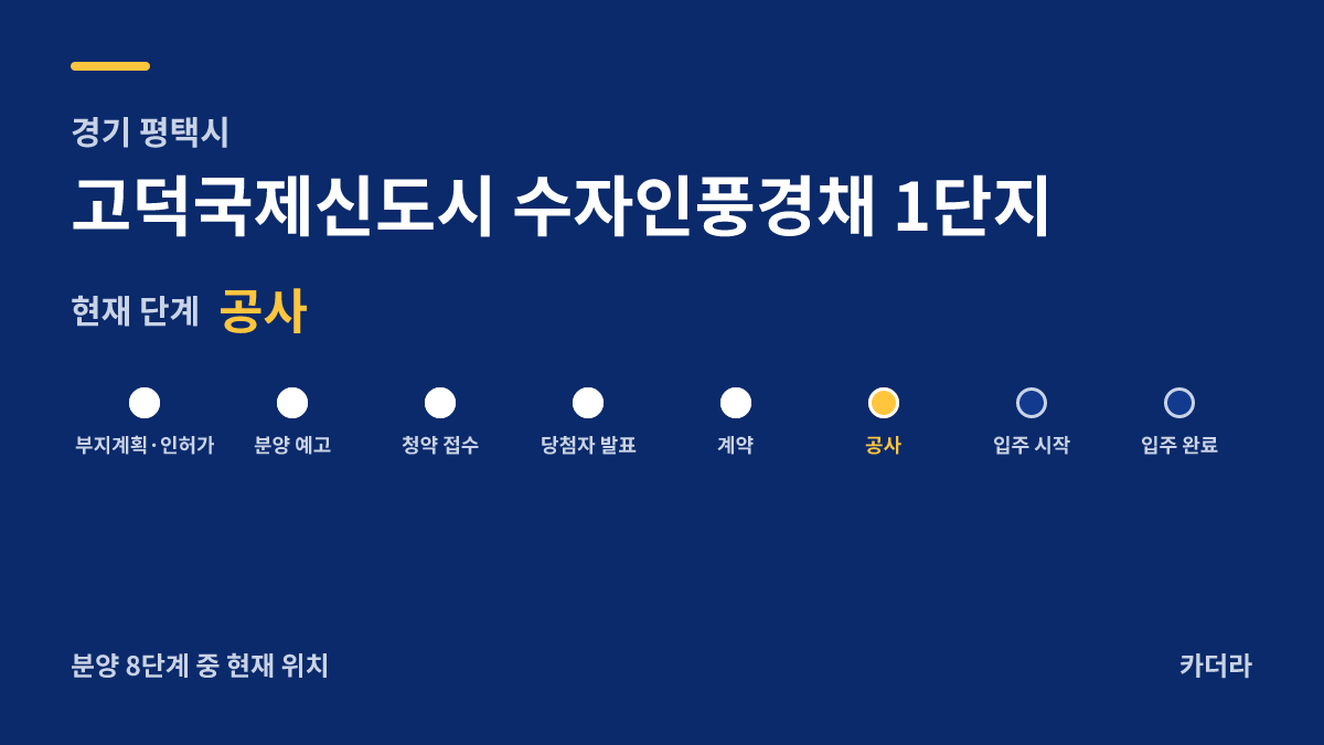 고덕국제신도시 수자인풍경채 1단지 사업 단계 안내 — 현재 착공