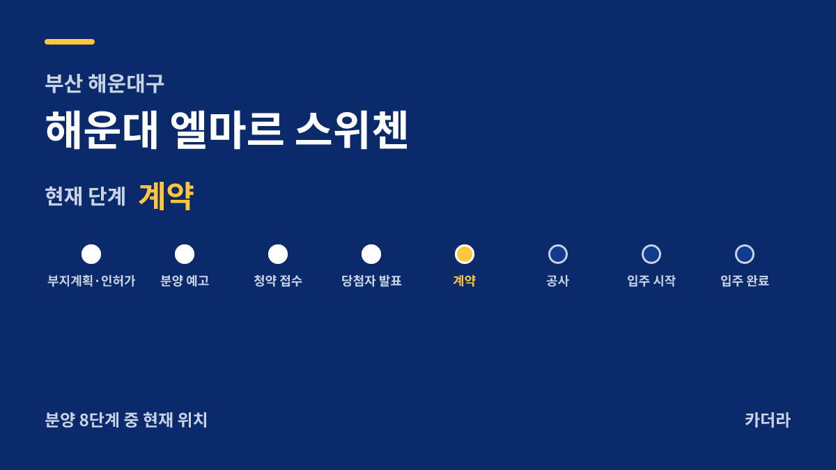 해운대 엘마르 스위첸 사업 단계 — 해운대구 아파트 분양