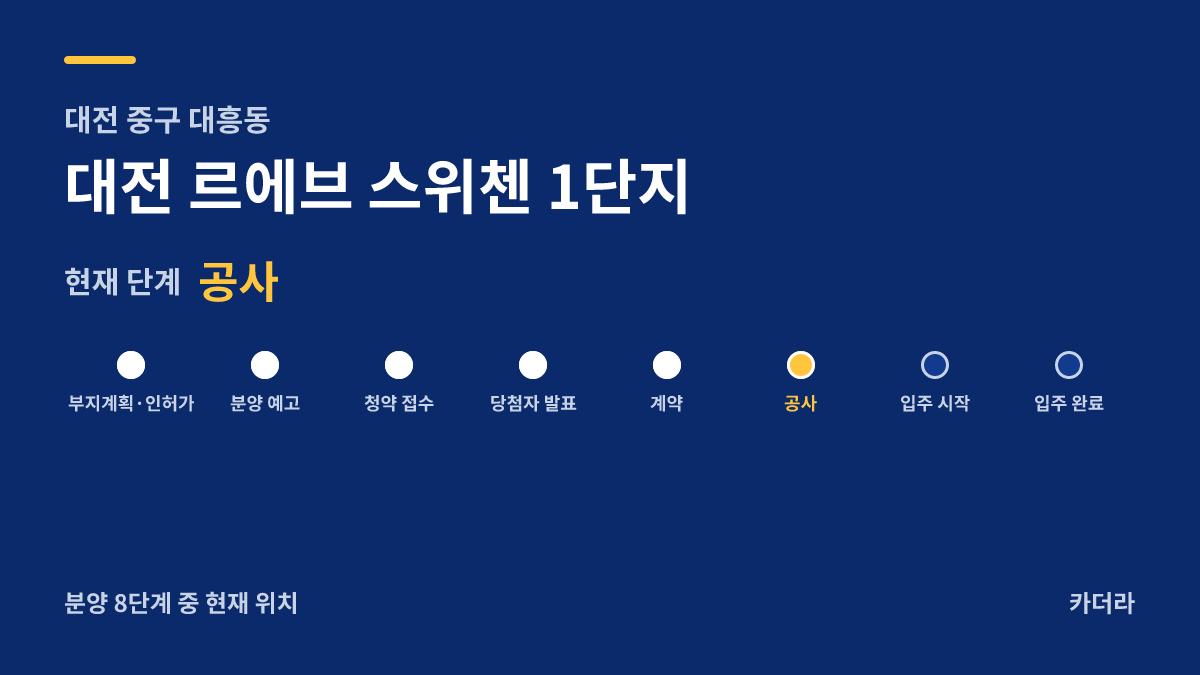 대전 르에브 스위첸 1단지 사업 단계 안내 — 현재 착공